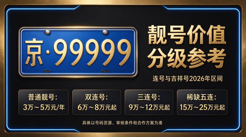 北京京牌租赁业务场景图